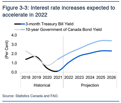 /brief/img/Screenshot 2022-04-13 at 06-21-21 Economic and Budget Outlook Spring 2022.png